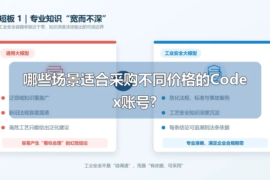 哪些场景适合采购不同价格的Codex账号?